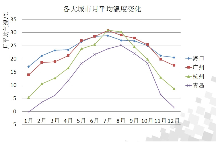 濕度示意圖 濕度示意圖