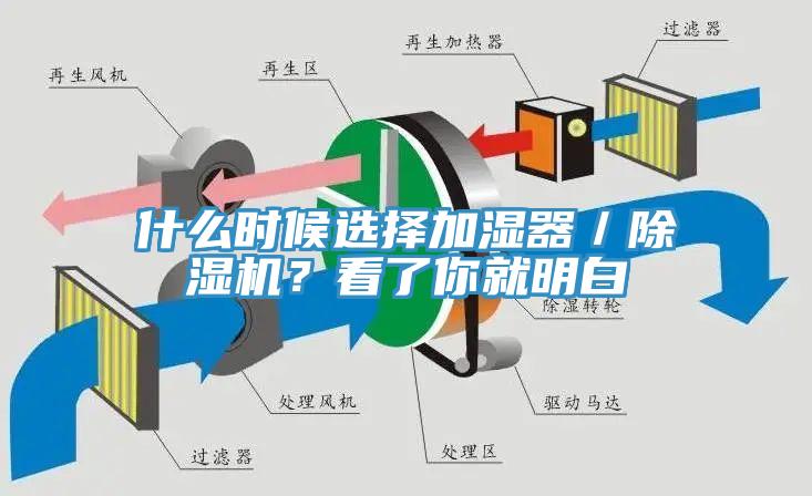 什么時候選擇加濕器／除濕機？看了你就明白
