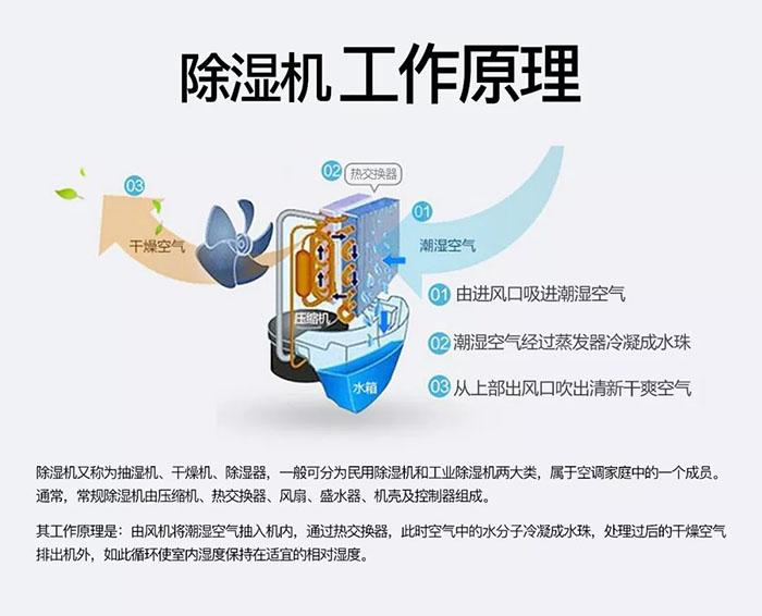 卷筒紙加濕機，卷筒紙在線加濕裝置