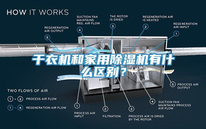 干衣機和家用除濕機有什么區別？