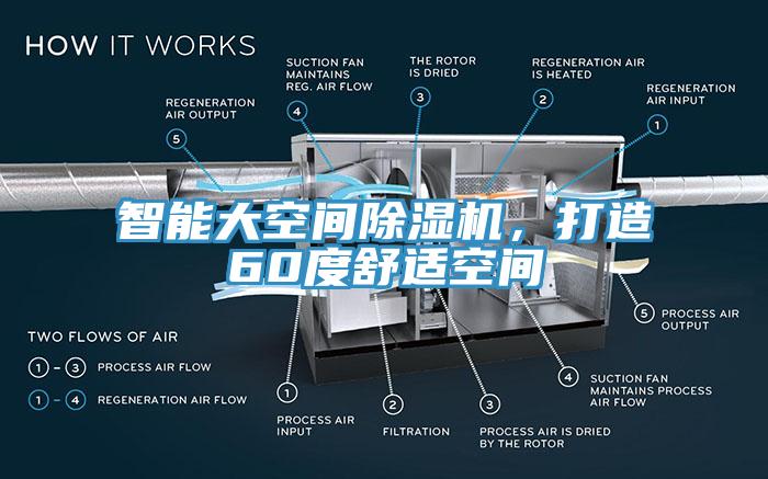 智能大空間除濕機，打造60度舒適空間