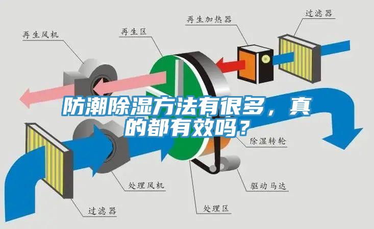 防潮除濕方法有很多，真的都有效嗎？