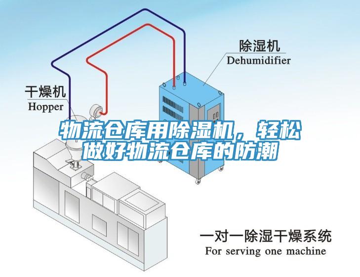 物流倉庫用除濕機(jī)，輕松做好物流倉庫的防潮