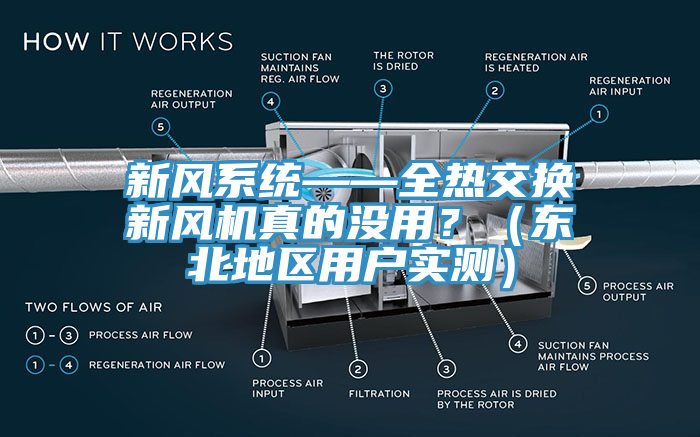 新風系統——全熱交換新風機真的沒用？（東北地區用戶實測）