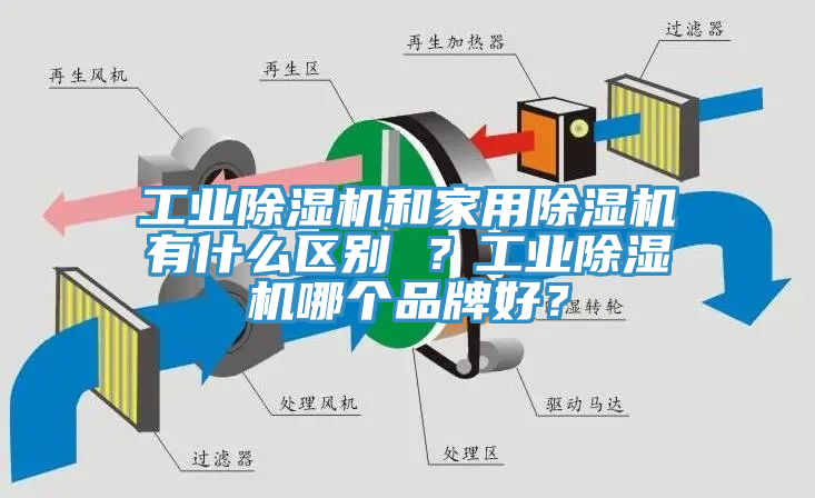 工業(yè)除濕機(jī)和家用除濕機(jī)有什么區(qū)別 ？工業(yè)除濕機(jī)哪個(gè)品牌好？