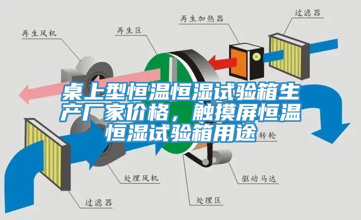 桌上型恒溫恒濕試驗箱生產廠家價格,觸摸屏恒溫恒濕試驗箱用途