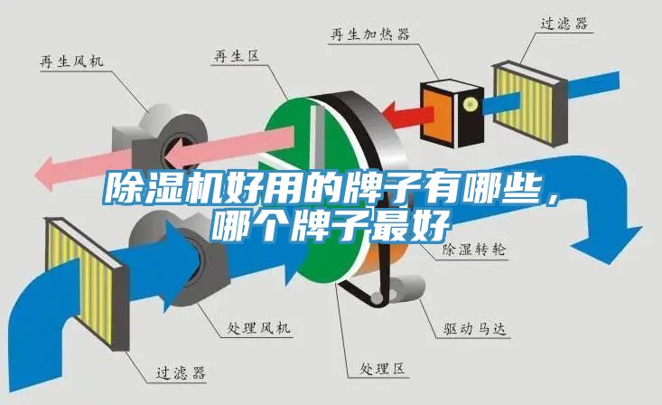 除濕機(jī)好用的牌子有哪些,哪個牌子最好