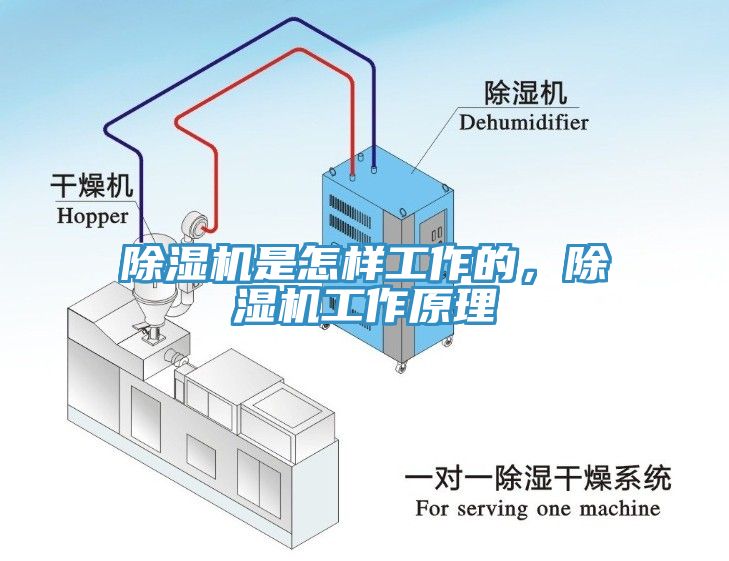除濕機(jī)是怎樣工作的,除濕機(jī)工作原理