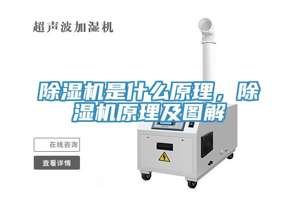 除濕機(jī)是什么原理,除濕機(jī)原理及圖解